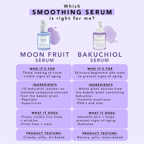 MOON FRUIT 1 Bakuchiol Retinol Alternative Serum Herbivore Botanicals