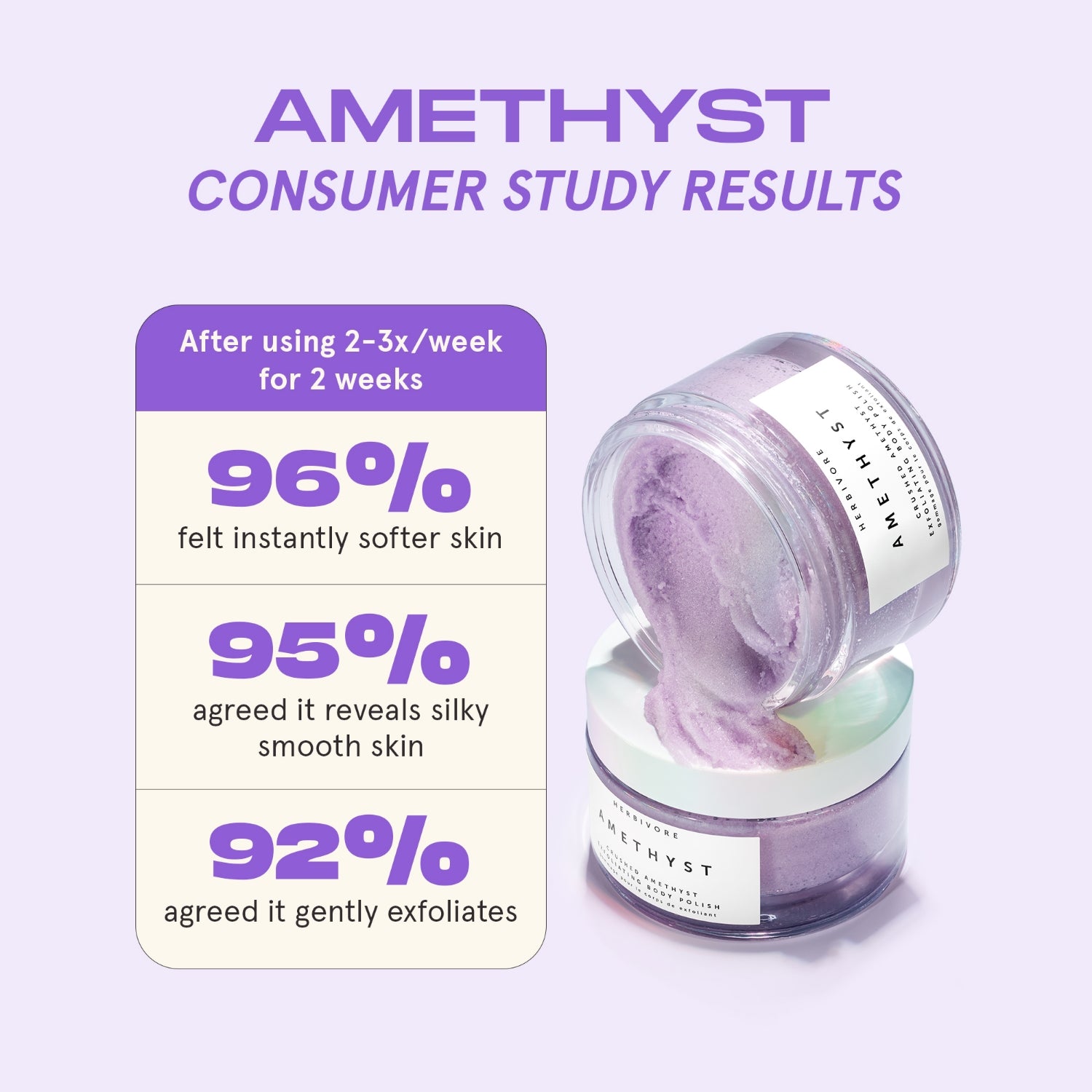 Amethyst Body Scrub consumer study results after 2 wks of use