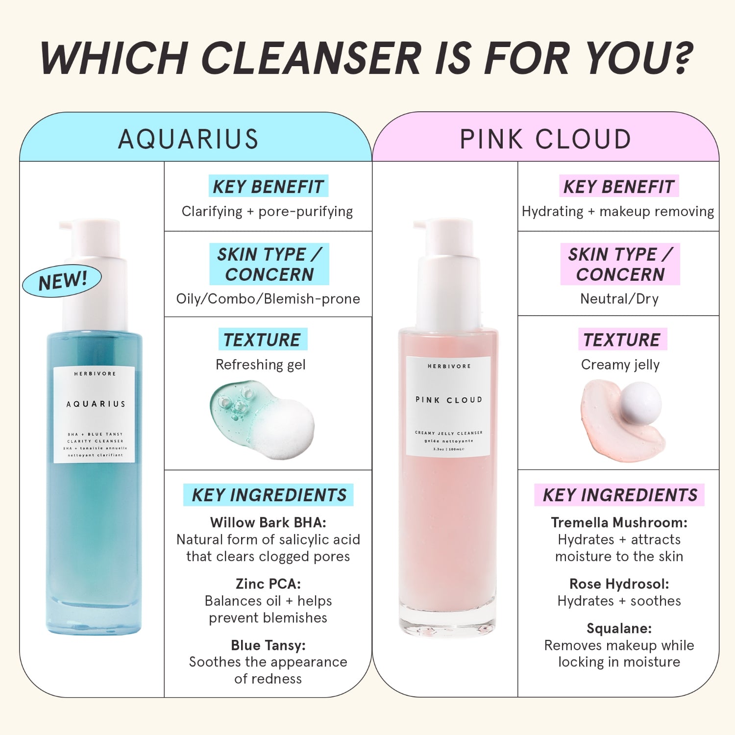 Side-by-side infographic comparing Aquarius and Pink Cloud Cleanser with titled 'Which Cleanser is for you?'