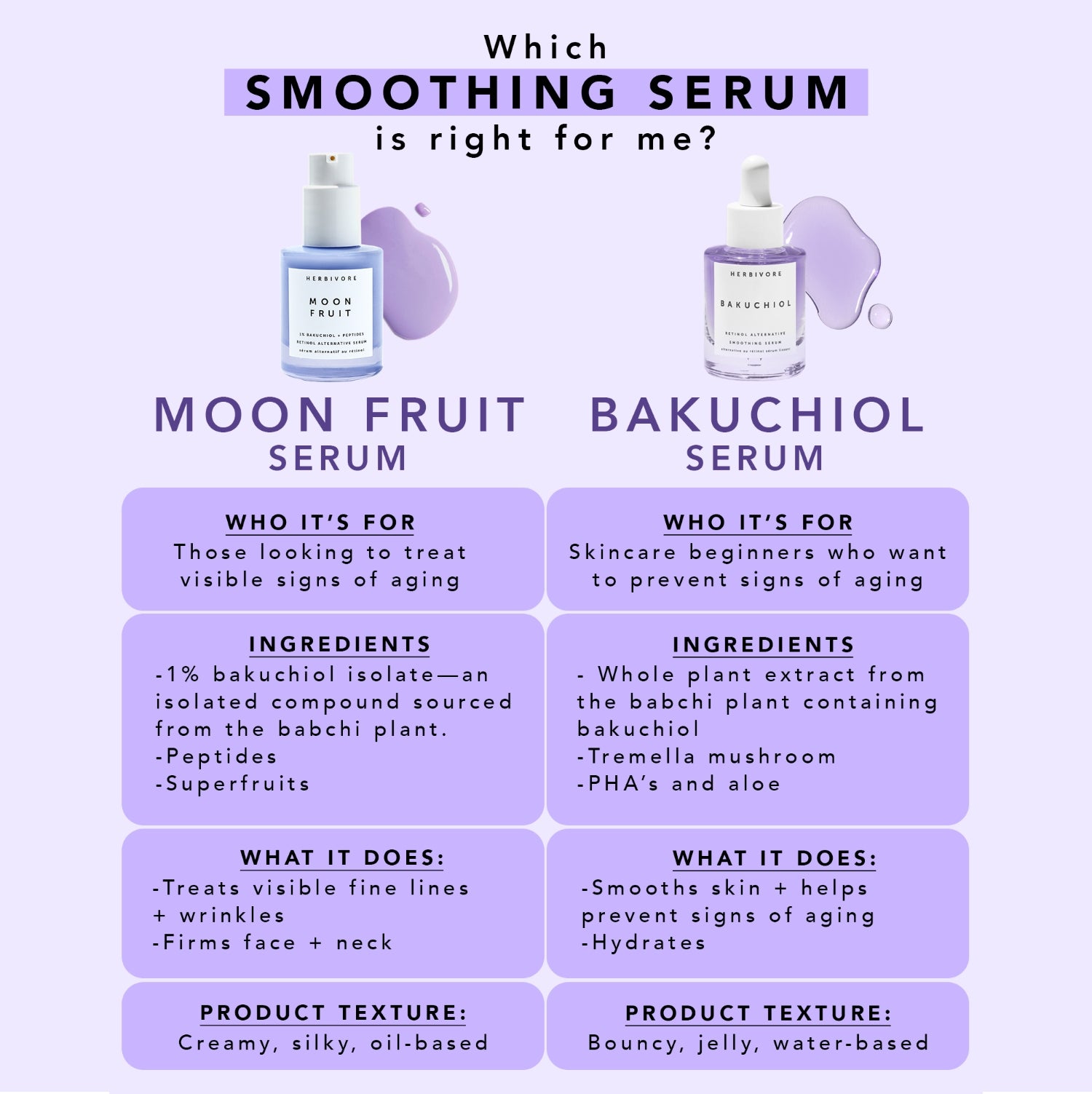 MOON FRUIT 1% Bakuchiol + Peptides Retinol Alternative Serum