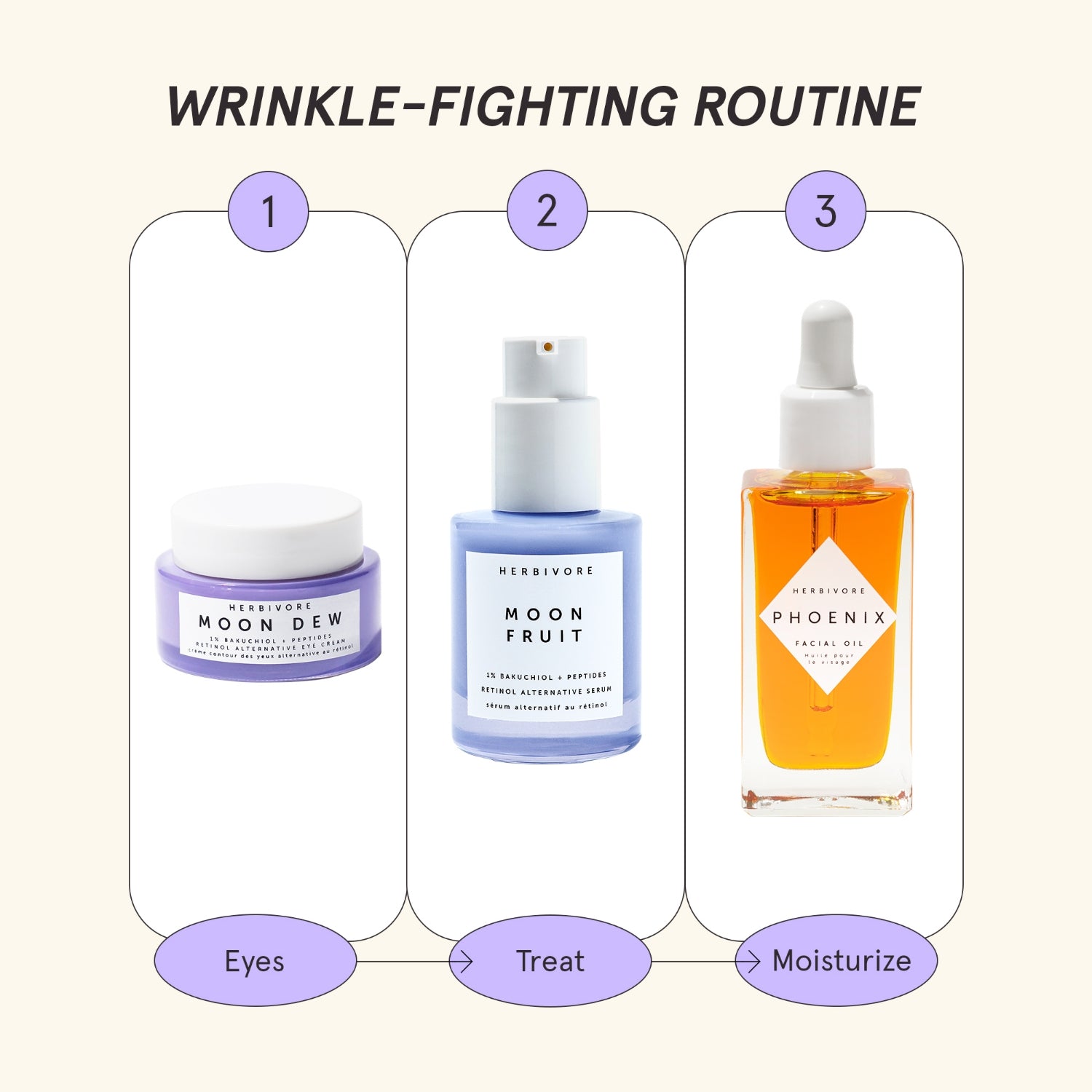 3-Step Wrinkle-Fighting Skincare Routine Diagram
