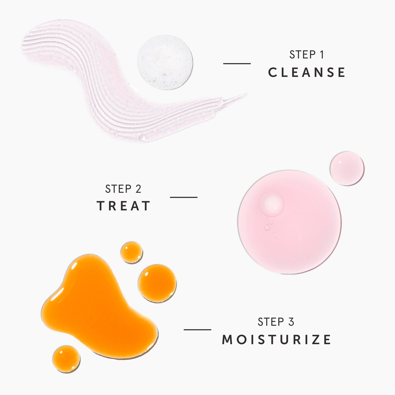 A light pink smear and white foam texture of Pink Cloud Cleanser labeled 'Step 1: Cleanse', above pink drops of Cloud Jelly Serum labeled 'Step 2: Treat', above 4 orange drops of Phoenix face oil labeled 'Step 3: Moisturize"